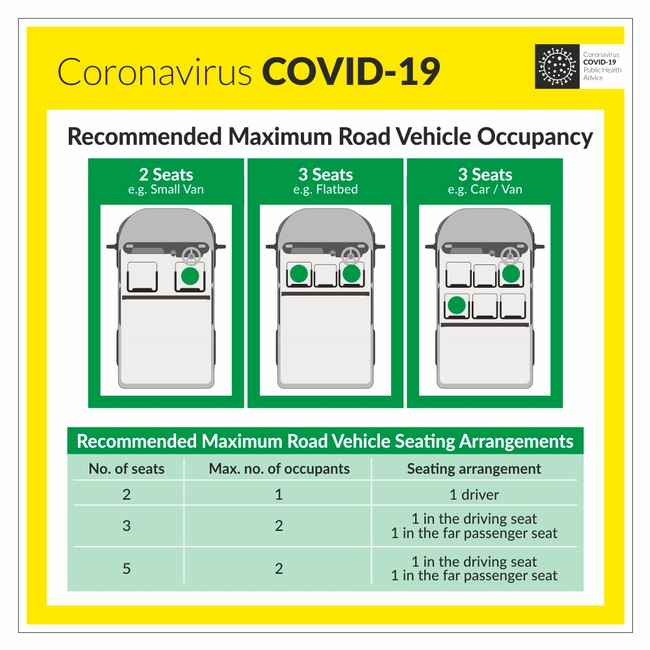COVID-19 Recommended Max Road Vehicle Occupancy Sign